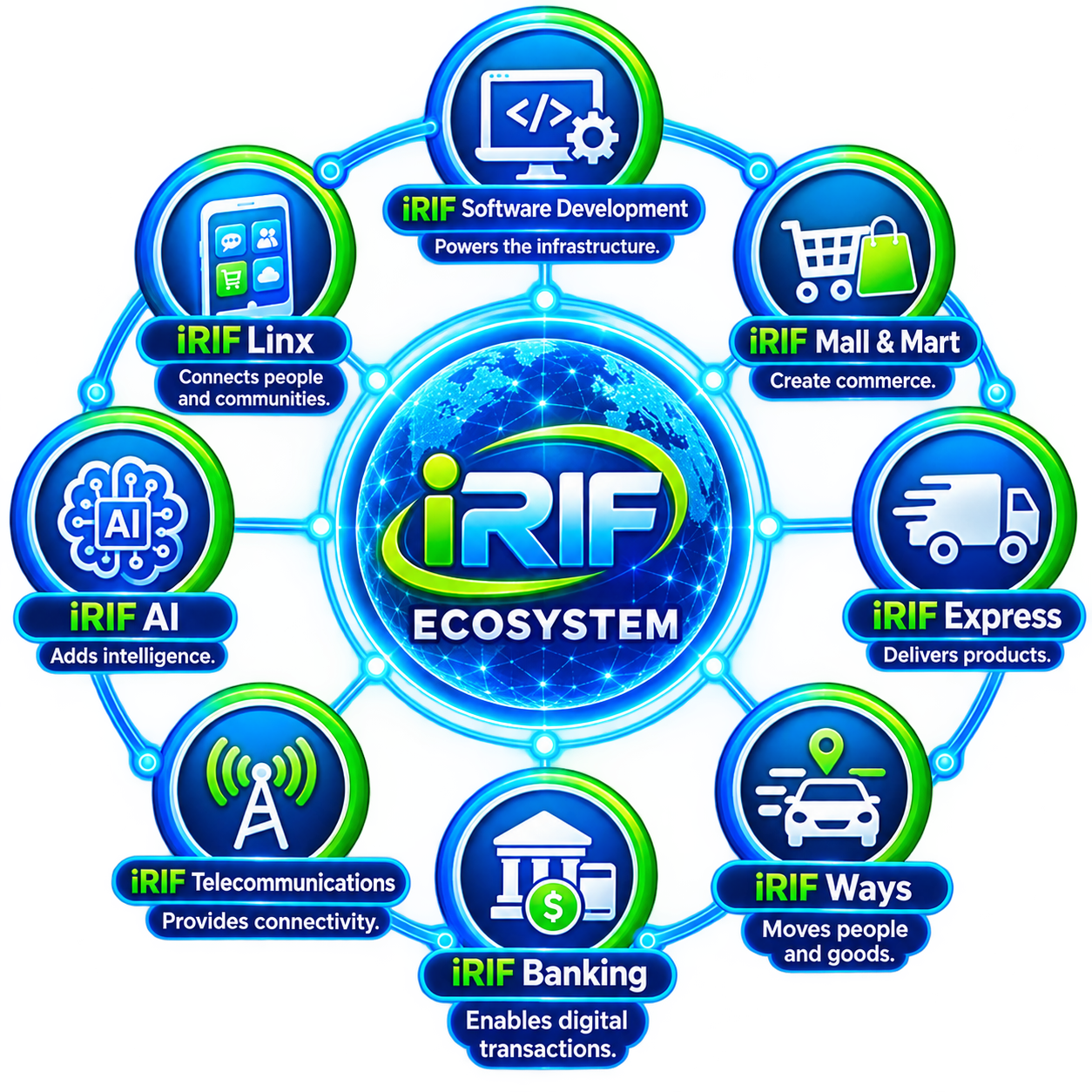Eight technologies. One connected ecosystem.